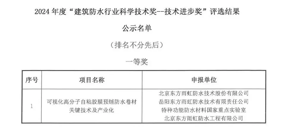 球盟会：向上2024：东方雨虹HDPE与桃花源的突破之旅(图4)