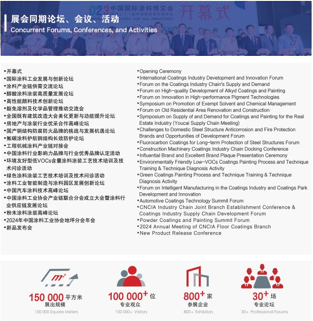 上海涂料展2024第22届中国国际涂料博览会(图2)