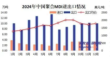 美对华化工关税大棒最终砸的是谁美国自身利益受损