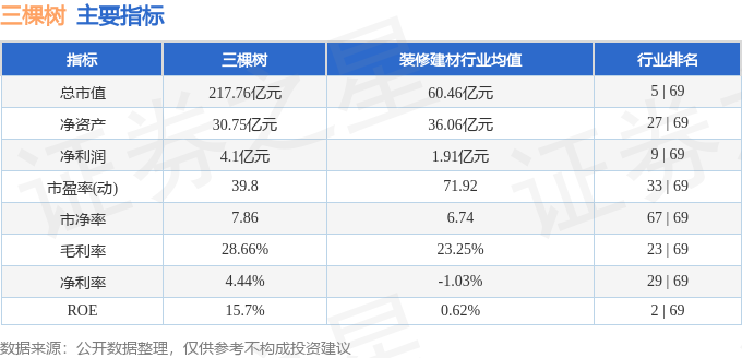 三棵树（603737）2月11日主力资金净卖出60654万元(图3)
