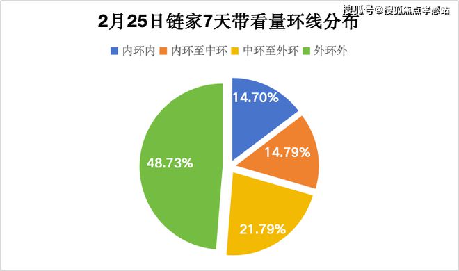 ◈华发海上都荟松江华发海上都荟售楼处发布：户型图出炉(图3)