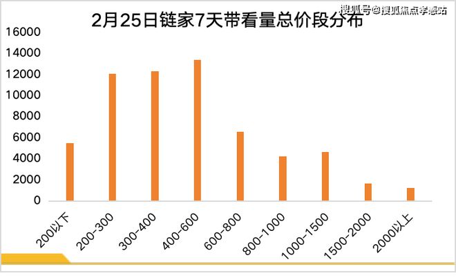 ◈华发海上都荟松江华发海上都荟售楼处发布：户型图出炉(图4)