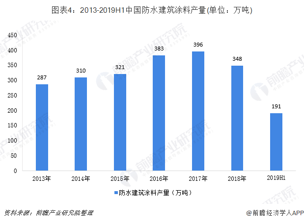 富锦市瑞焱建筑装饰工程有限责任公司申请石墨烯改性环氧树脂复合防腐涂料及其制备方法专利提高环氧树脂涂料的防腐性能(图4)