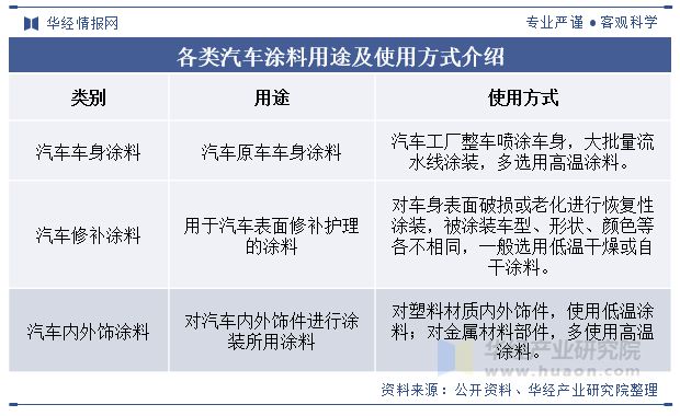 球盟会网页：2024年中国汽车内外饰涂料行业发展现状及趋势分析新能源车辆销量的增长为内外饰涂料成长提供了空间「图」