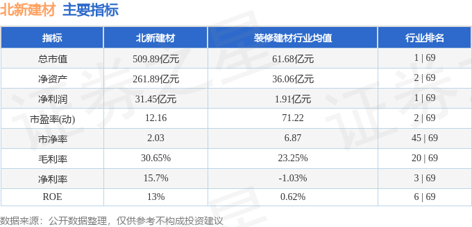 球盟会网页：北新建材（000786）2月13日主力资金净买入186229万元(图3)