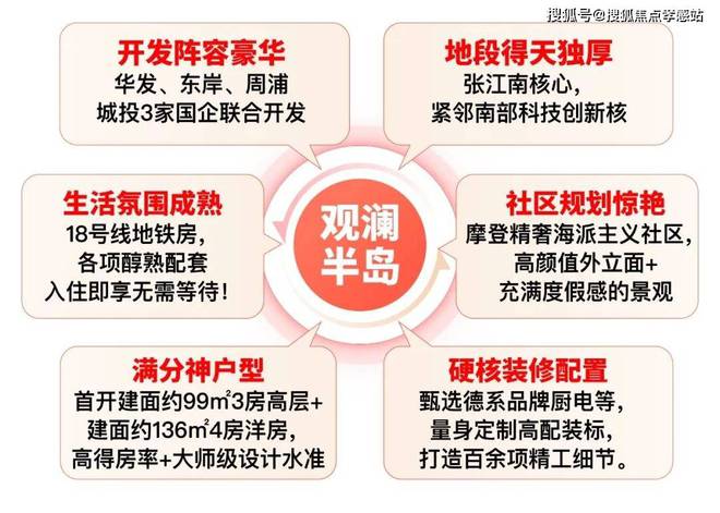 球盟会网页：◈华发观澜半岛华发观澜半岛售楼处发布：楼盘评测-房天下(图15)