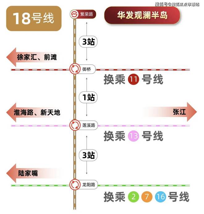 球盟会网页：◈华发观澜半岛华发观澜半岛售楼处发布：楼盘评测-房天下(图28)