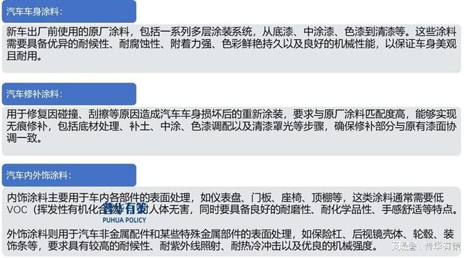 环保政策推动着汽车涂料行业向更高效和智能化方向转型及变革