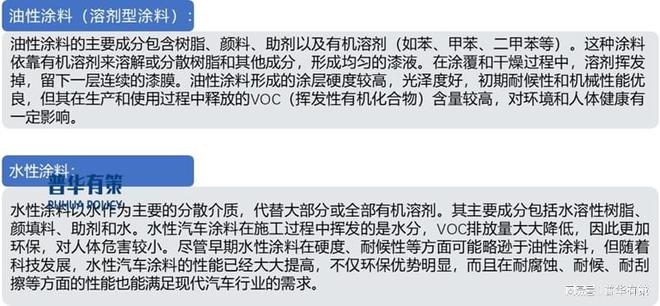 环保政策推动着汽车涂料行业向更高效和智能化方向转型及变革(图2)