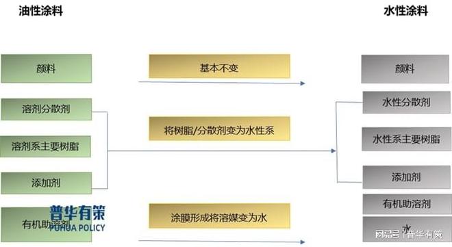 环保政策推动着汽车涂料行业向更高效和智能化方向转型及变革(图3)