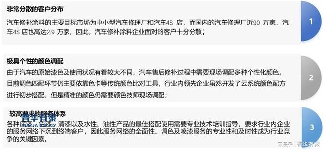环保政策推动着汽车涂料行业向更高效和智能化方向转型及变革(图4)