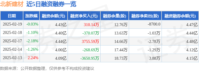 北新建材（000786）2月19日主力资金净卖出129537万元(图2)