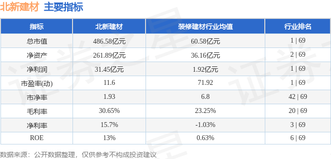 北新建材（000786）2月19日主力资金净卖出129537万元(图3)