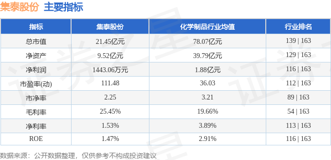 球盟会：股票行情快报：集泰股份（002909）2月20日主力资金净卖出58362万元(图2)