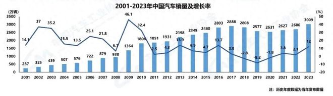 从汽车涂装技术百年蜕变之间看见雄起的中国汽车环保涂料技术！