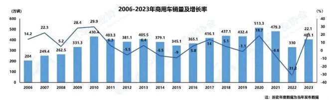 从汽车涂装技术百年蜕变之间看见雄起的中国汽车环保涂料技术！(图2)