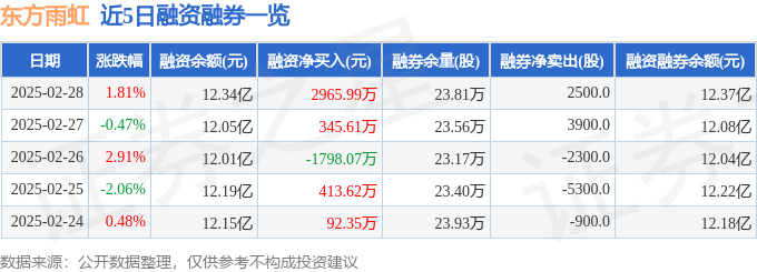 东方雨虹（002271）2月28日主力资金净买入102亿元(图2)