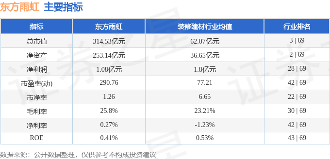 东方雨虹（002271）2月28日主力资金净买入102亿元(图3)