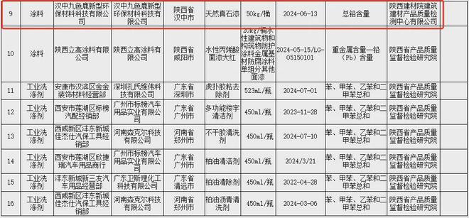 汉中这几家企业装修材料不合格！(图3)