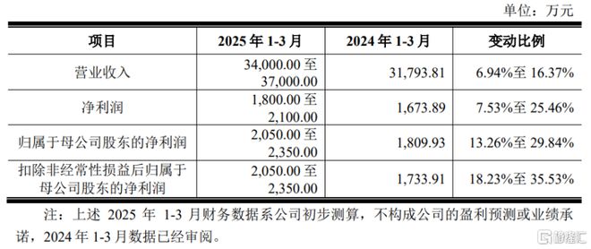 球盟会：信凯科技2024年营收超14亿持续拓展高端有机颜料市场