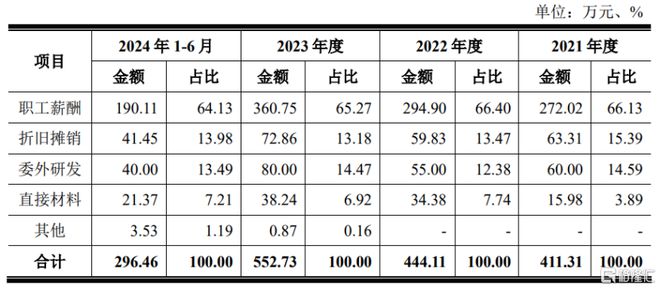 球盟会：信凯科技2024年营收超14亿持续拓展高端有机颜料市场(图2)