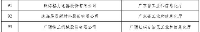 珠海展辰荣获国家级“绿色供应链管理企业”认定(图1)