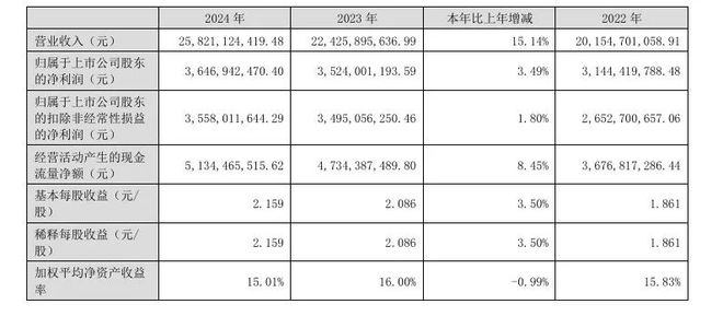 北新建材2024年涂料营收激增8倍嘉宝莉贡献90%(图1)