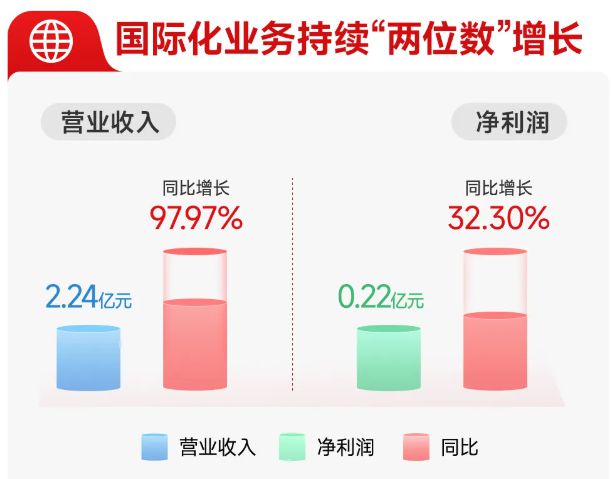 北新建材2024年涂料营收激增8倍嘉宝莉贡献90%(图7)