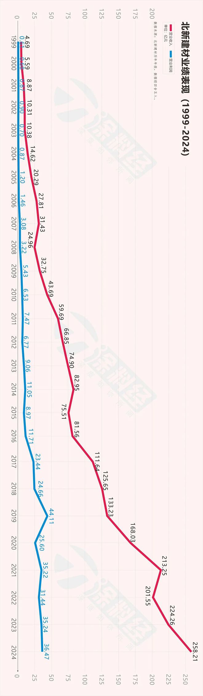 北新建材2024年涂料营收激增8倍嘉宝莉贡献90%(图8)