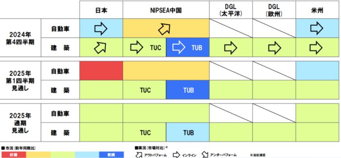 球盟会网页：立邦中国去年营收大增13%至2584亿元(图6)