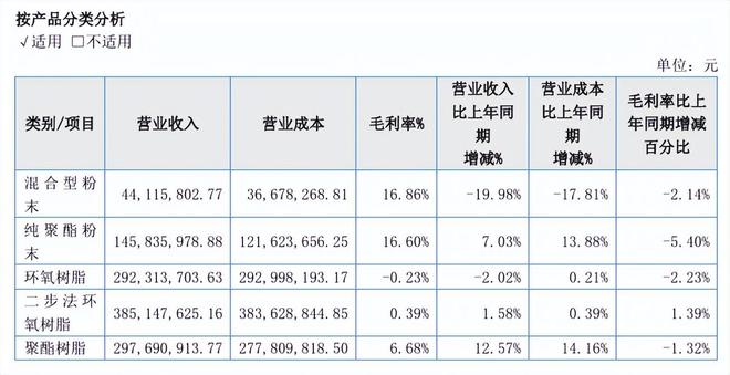 球盟会：净利暴跌超700%美佳新材年报对子公司环保违规事项“闭口不提”(图2)
