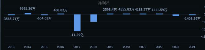 一个冷门赛道悄然暴涨(图1)