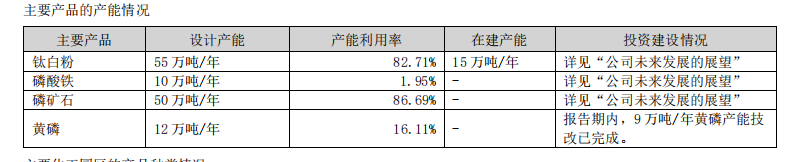 球盟会：中核钛白2024年财报解析：业绩大增背后的动力密码(图1)