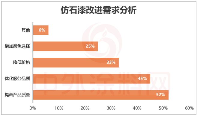 球盟会：2025中国仿石漆品牌口碑排行榜揭秘！谁是最强双料冠军？(图13)