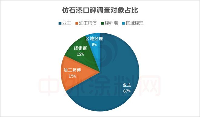 球盟会：2025中国仿石漆品牌口碑排行榜揭秘！谁是最强双料冠军？(图4)