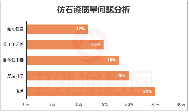 球盟会：2025中国仿石漆品牌口碑排行榜揭秘！谁是最强双料冠军？(图9)