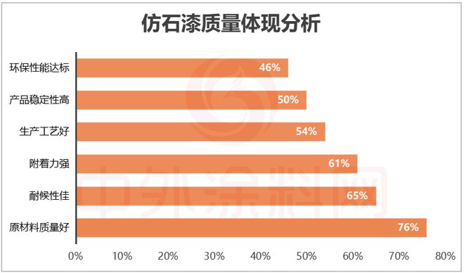 球盟会：2025中国仿石漆品牌口碑排行榜揭秘！谁是最强双料冠军？(图11)