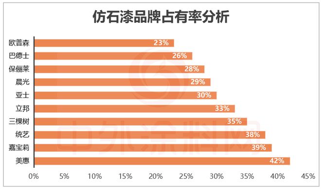 球盟会：2025中国仿石漆品牌口碑排行榜揭秘！谁是最强双料冠军？(图7)
