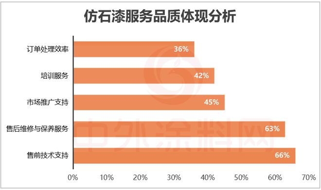 球盟会：2025中国仿石漆品牌口碑排行榜揭秘！谁是最强双料冠军？(图12)