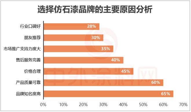 球盟会：2025中国仿石漆品牌口碑排行榜揭秘！谁是最强双料冠军？(图8)