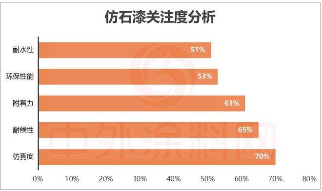 球盟会：2025中国仿石漆品牌口碑排行榜揭秘！谁是最强双料冠军？(图10)