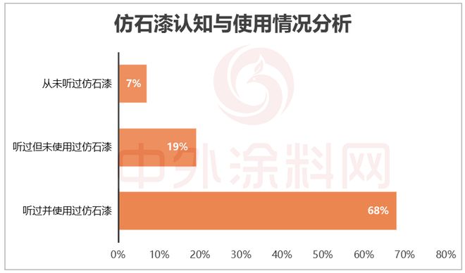 球盟会：2025中国仿石漆品牌口碑排行榜揭秘！谁是最强双料冠军？(图6)