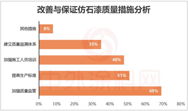 球盟会：2025中国仿石漆品牌口碑排行榜揭秘！谁是最强双料冠军？(图14)