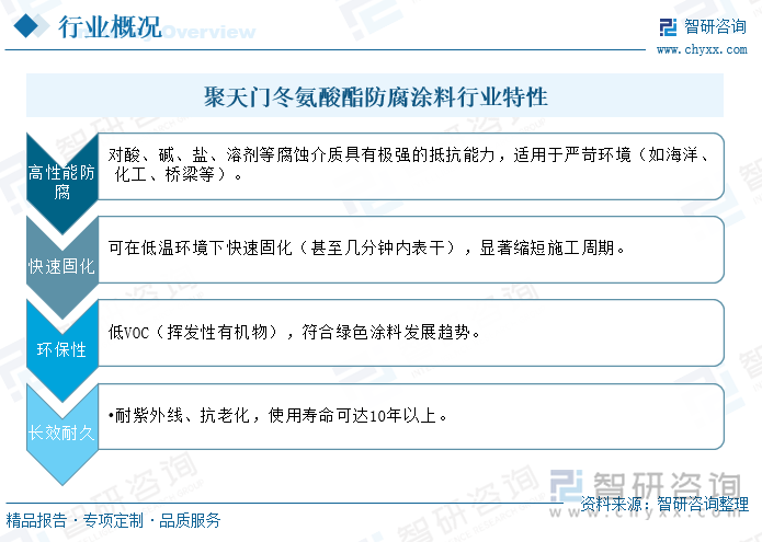 趋势研判！2025年中国聚天门冬氨酸酯防腐涂料行业全景分析：应用领域的越来越广市场需求稳定扩大中国有望成为最大生产和消费市场[图](图1)