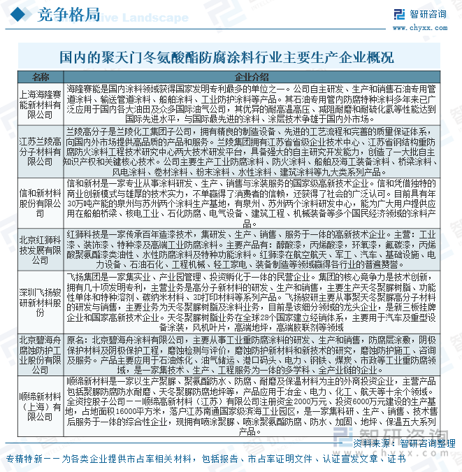 趋势研判！2025年中国聚天门冬氨酸酯防腐涂料行业全景分析：应用领域的越来越广市场需求稳定扩大中国有望成为最大生产和消费市场[图](图6)