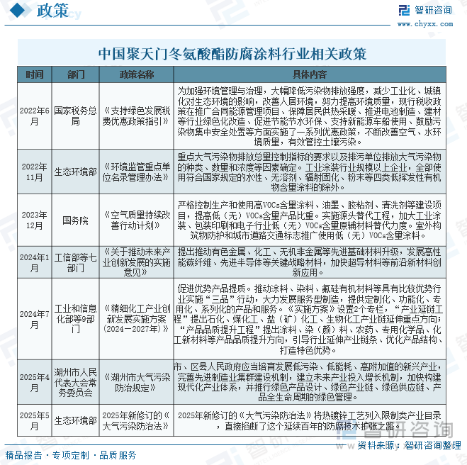 趋势研判！2025年中国聚天门冬氨酸酯防腐涂料行业全景分析：应用领域的越来越广市场需求稳定扩大中国有望成为最大生产和消费市场[图](图5)
