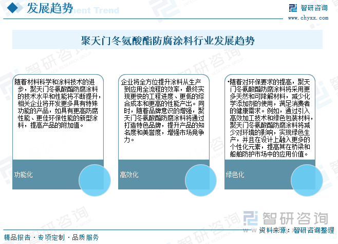 趋势研判！2025年中国聚天门冬氨酸酯防腐涂料行业全景分析：应用领域的越来越广市场需求稳定扩大中国有望成为最大生产和消费市场[图](图7)