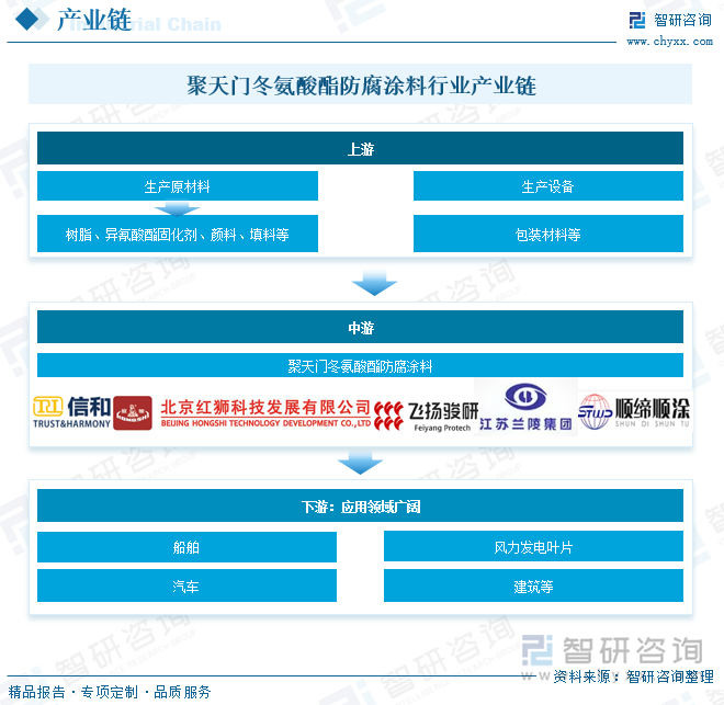 趋势研判！2025年中国聚天门冬氨酸酯防腐涂料行业全景分析：应用领域的越来越广市场需求稳定扩大中国有望成为最大生产和消费市场[图](图4)