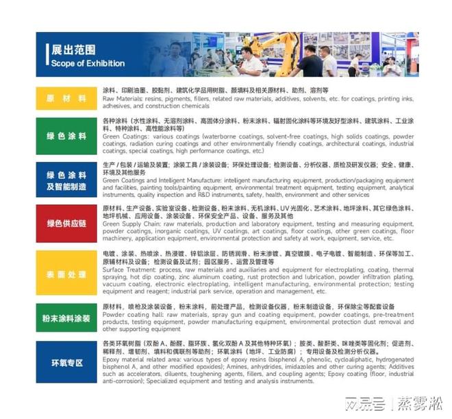 2025中国国际涂料展：聚焦绿色创新行业盛会即将开启！(图3)