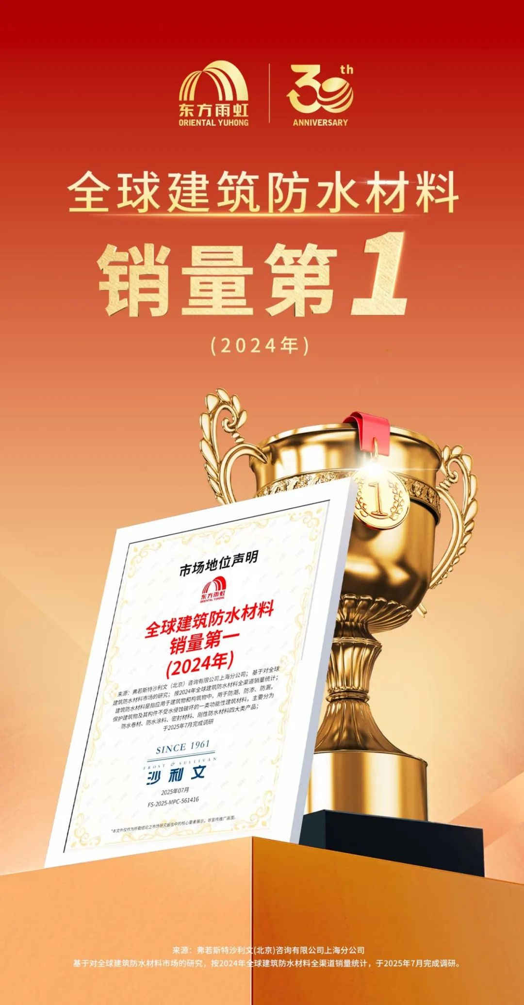 获“全球建筑防水材料销量第一”认证东方雨虹实至名归！(图6)